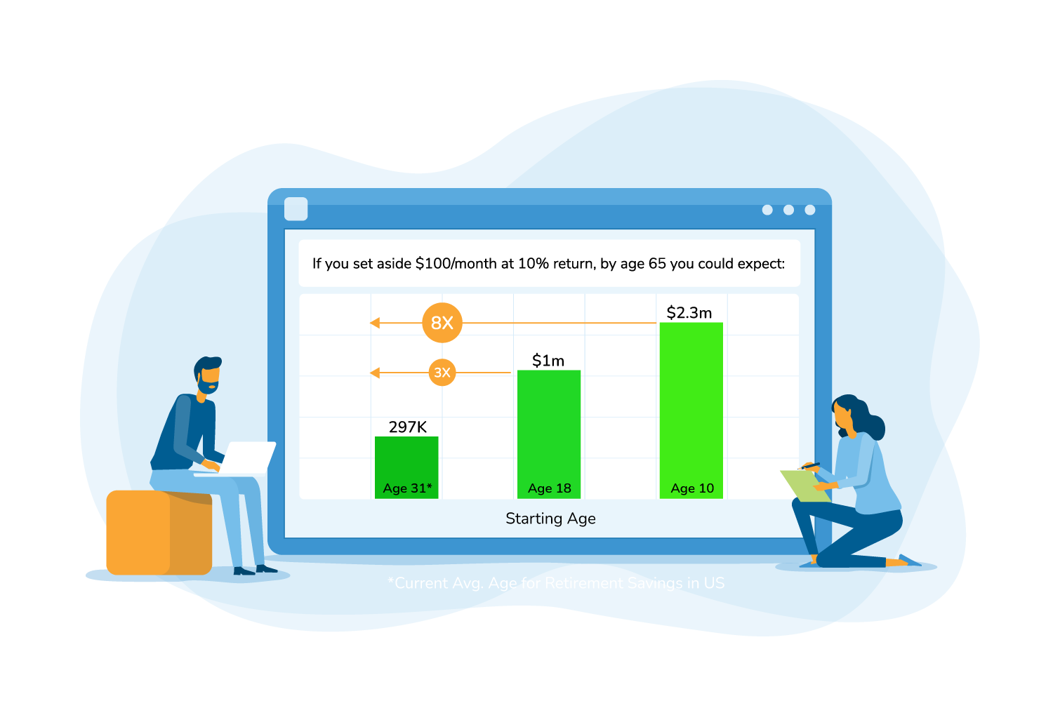 Rothbuilder Investment Chart